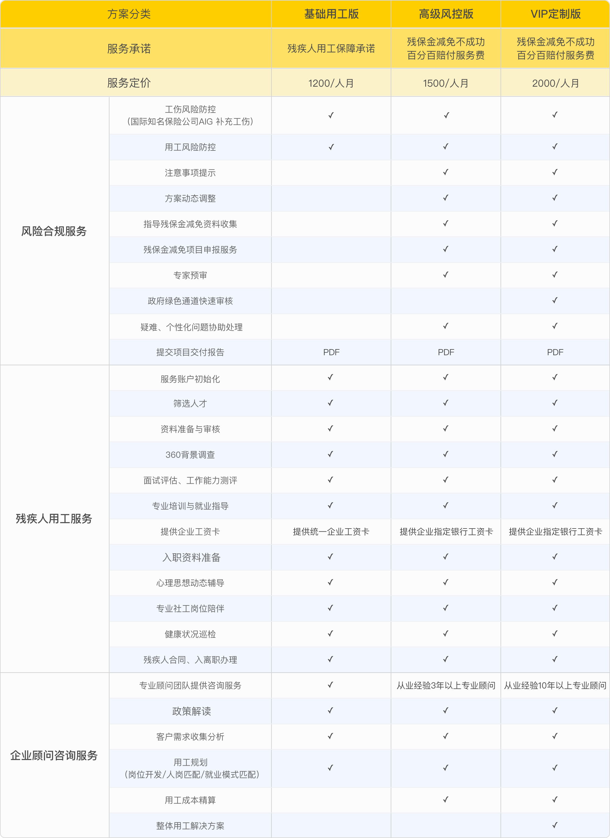 同路-提供专业的残疾人就业培训服务和残保金